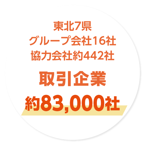 東北7県、グループ会社16社、協力会社約445社、取引業者82,000社