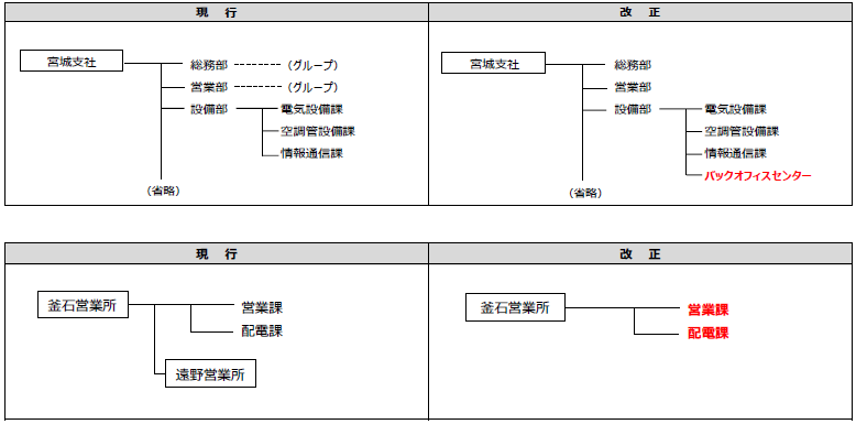 202607組織図.png