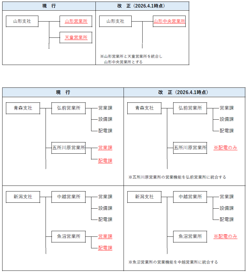 遊戯 堂機構図.png